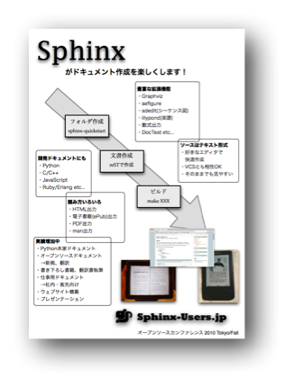 OSC 2010 Tokyo/Fallで配ったチラシ