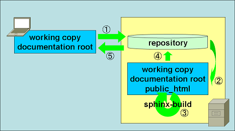 ../../_images/svn.png